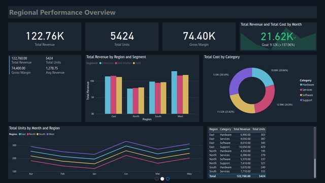 A Power BI report in the Ice Blue theme.