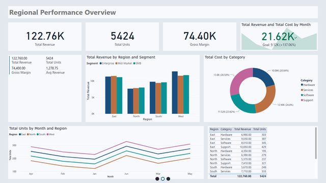 A Power BI report in the Studio Light theme.